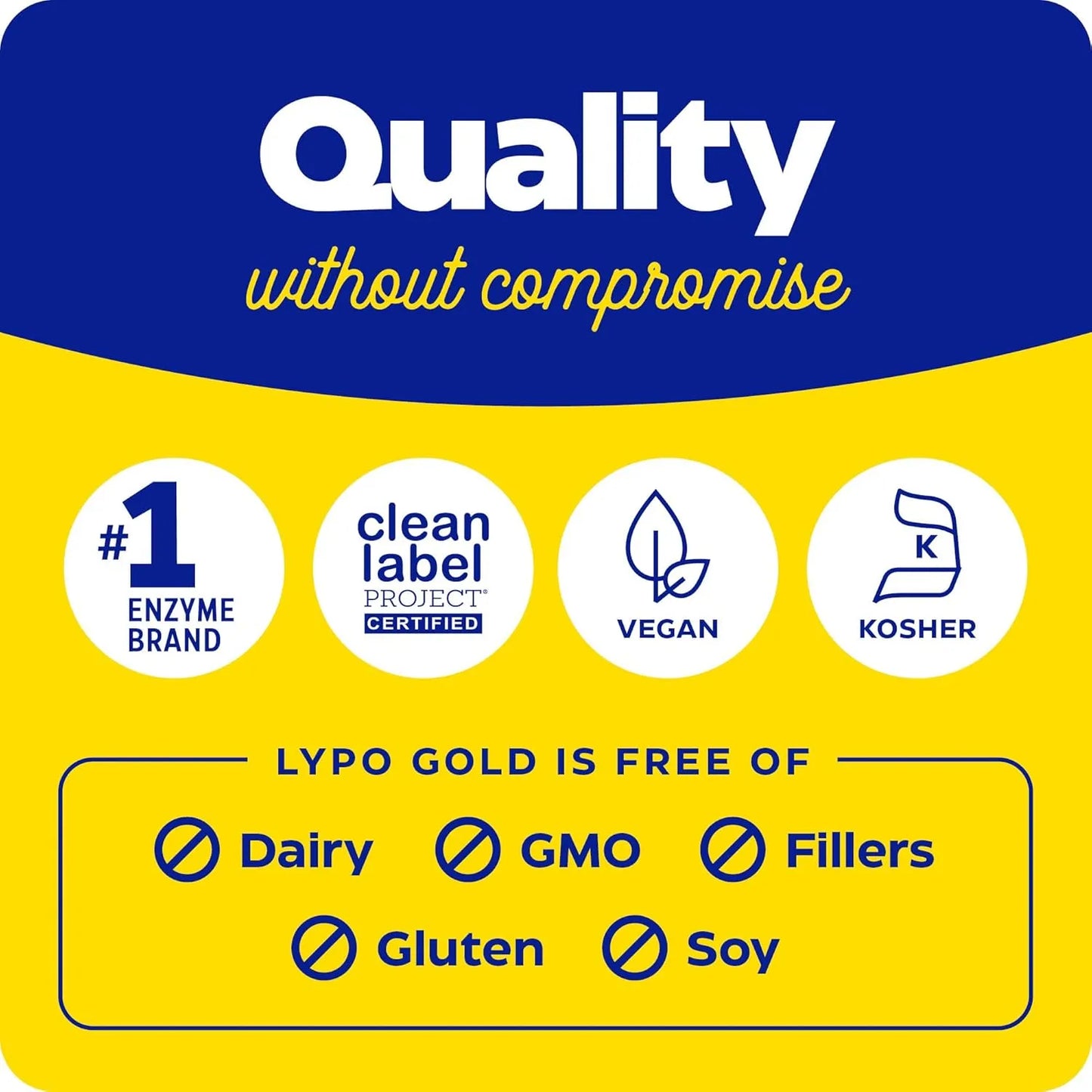 Enzimas Digestivas Lypo Gold Alivio Rapido De Gases Y Hinchazon 120 Capsulas