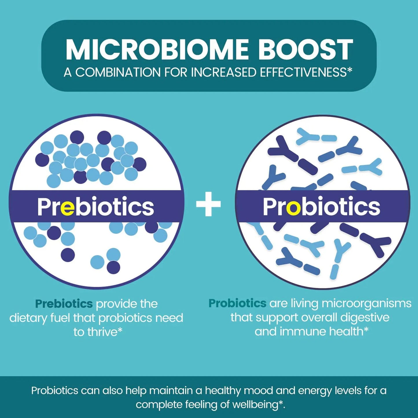 Suplemento De Probióticos Y Prebióticos 50 Mil Millones UFC Para Salud Digestiva E Inmune 180 Cápsulas