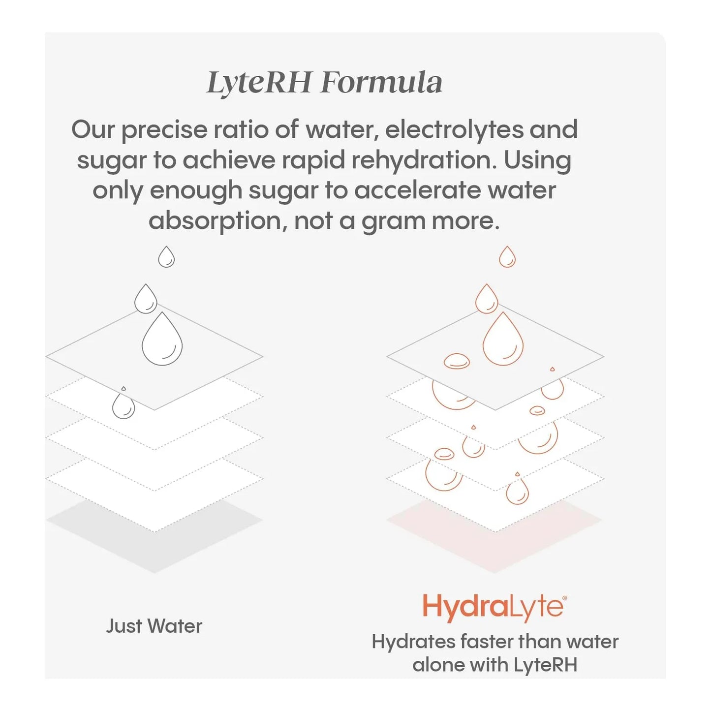 Tabletas Efervescentes De Electrolitos Hydralyte Hidratacion Clinica Rapida