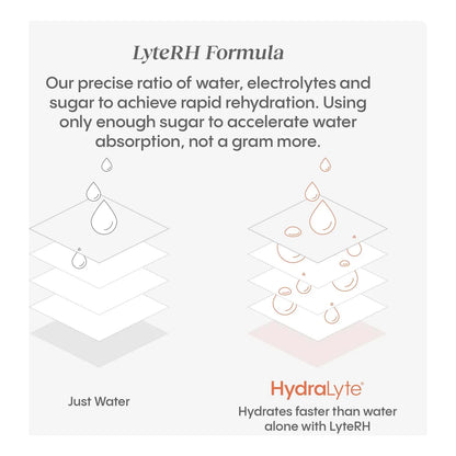 Tabletas Efervescentes De Electrolitos Hydralyte Hidratacion Clinica Rapida
