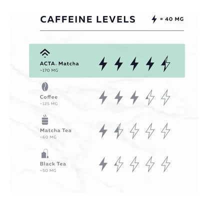 Té Matcha Energy 40g Alta Cafeína 170mg Enfoque Energía Sostenible