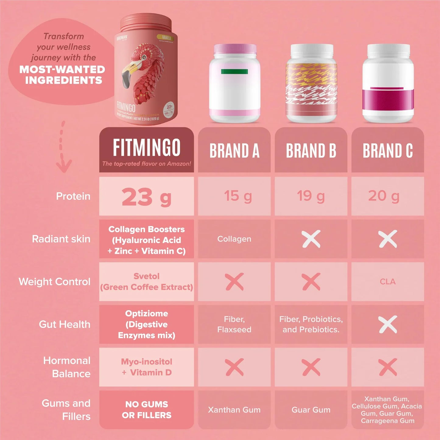 Proteína Vegana En Polvo Con Colágeno Y Ácido Hialurónico Para Belleza Y Fitness