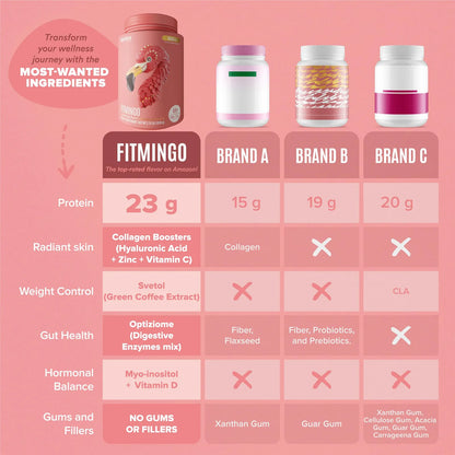 Proteína Vegana En Polvo Con Colágeno Y Ácido Hialurónico Para Belleza Y Fitness