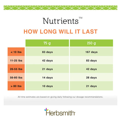 Fórmula Nutritiva 83 Gramos Pequeña Para Mascotas Suplemento Vitaminas Y Minerales