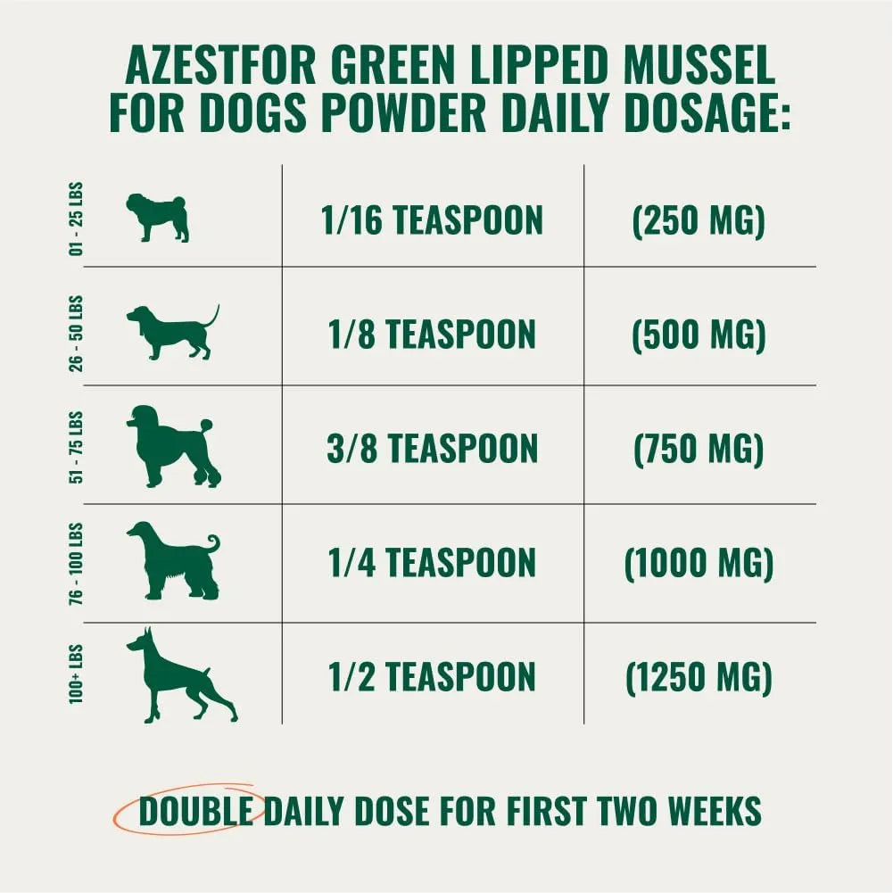 Mejillon De Labios Verdes Antiinflamatorio En Polvo Para Perros Alivia Dolor Articular