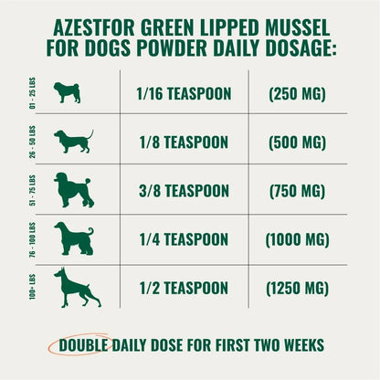 Mejillon De Labios Verdes Antiinflamatorio En Polvo Para Perros Alivia Dolor Articular