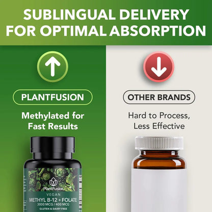 Complejo Metilado Vitamina B12 3000 Mcg Metilfolato 400 Mcg Pastillas Sublinguales Sabor Cereza