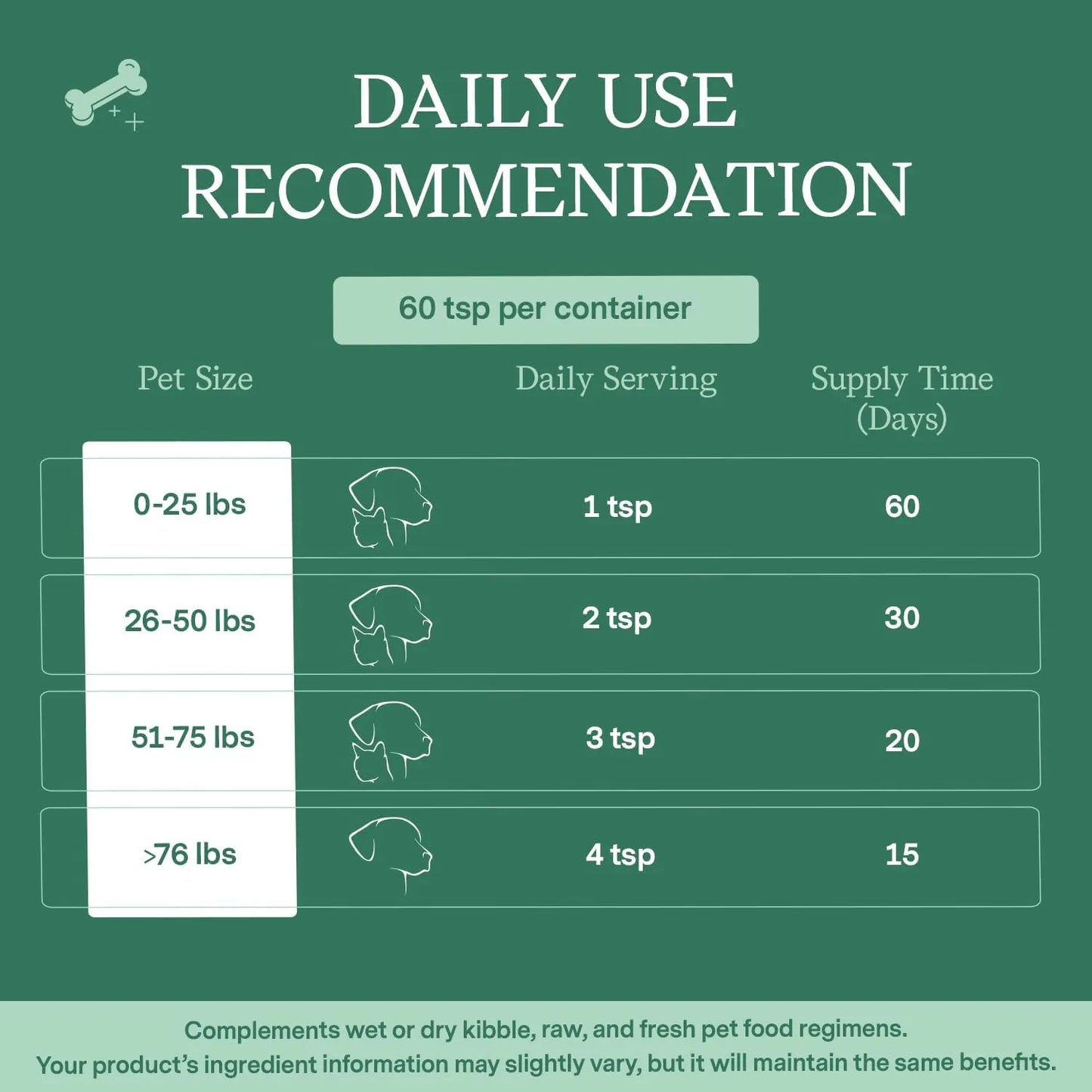 Leche De Cabra Para Gatos Y Perros Con Glucosamina Y Msm Fór