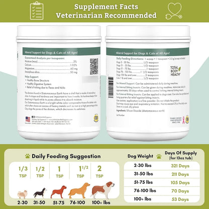 Alimento Orgánico Grado Humano Para Perros Wholistic Pet Organics 368 G