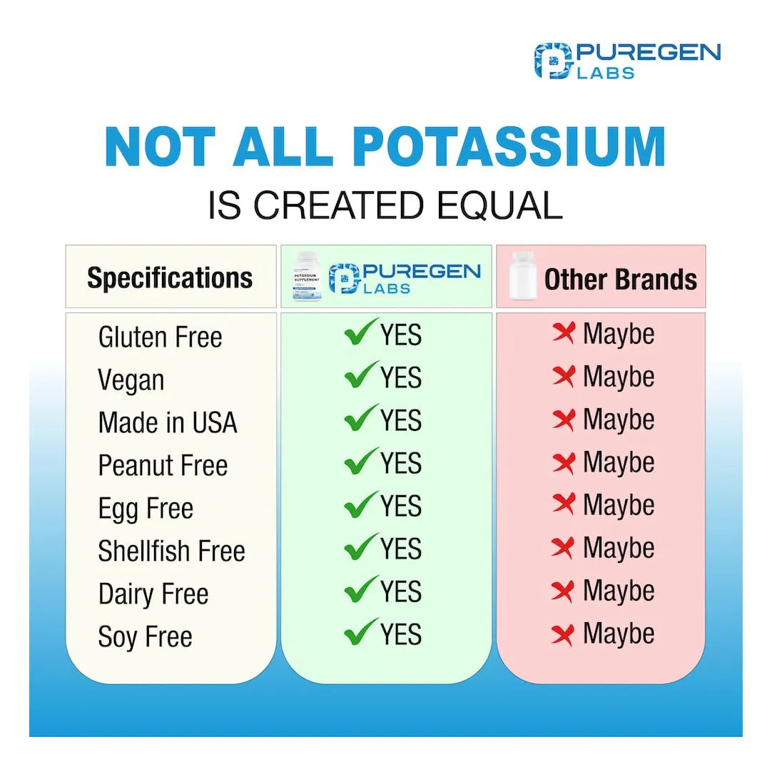 Suplemento De Bicarbonato De Potasio 1020 Mg 240 Cápsulas Vegetarianas Puregen Labs