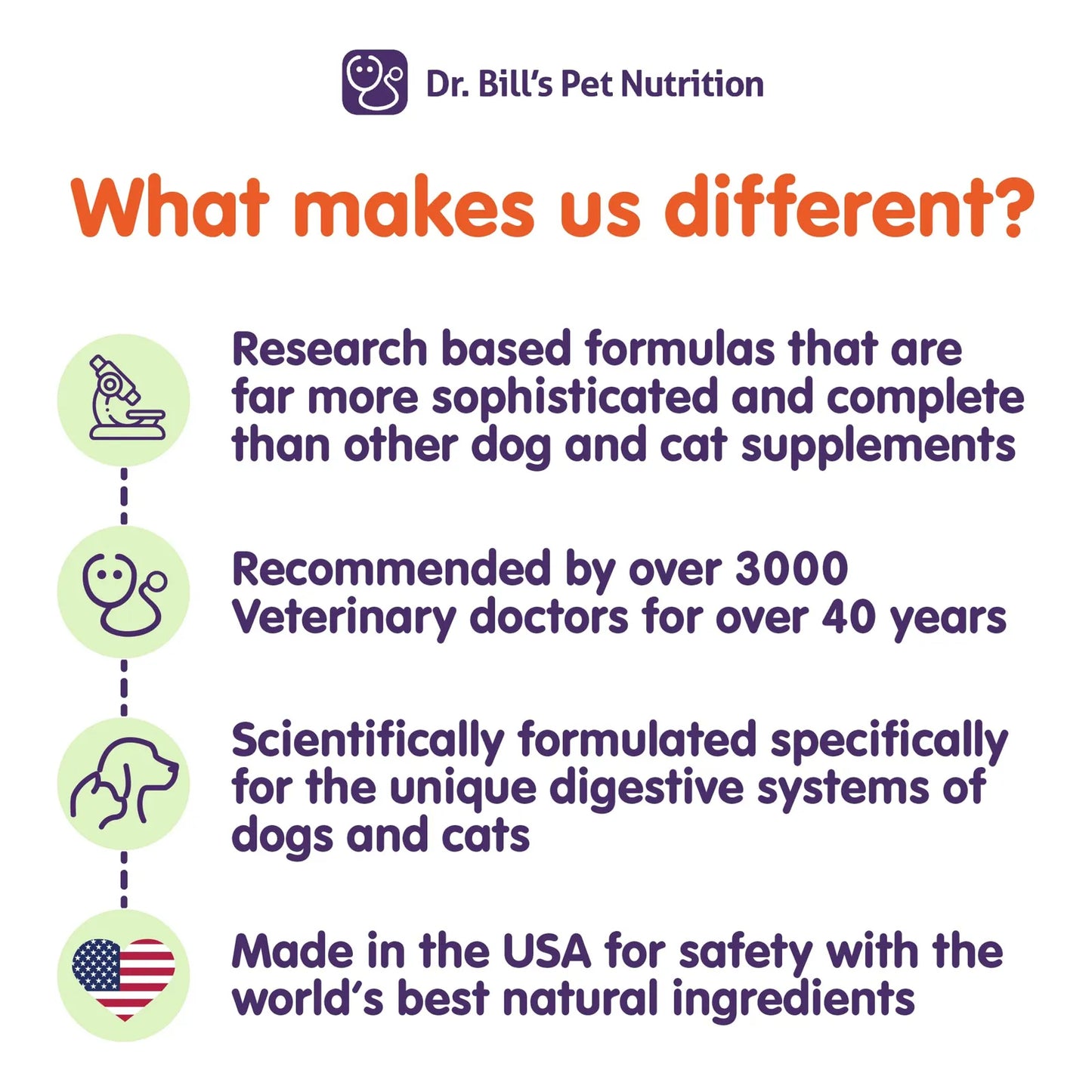 Aceite De Pescado Omega 3 Para Perros Con Biotina Y Colágeno Dr Bills 340 Ml
