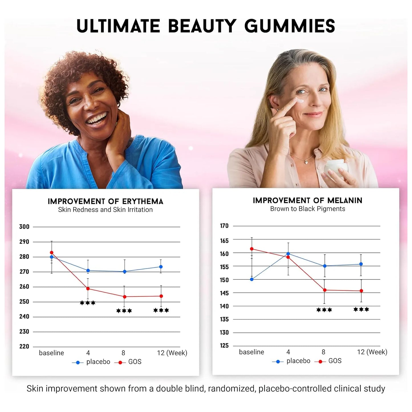 Gommies Belleza Hidratante Piel Tono Saludable 90 Unidades Joyce Giraud Ultimate Beauty