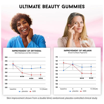 Gommies Belleza Hidratante Piel Tono Saludable 90 Unidades Joyce Giraud Ultimate Beauty