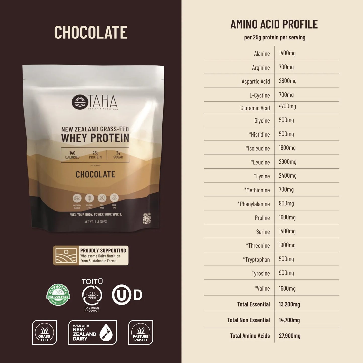 Concentrado De Proteina Suero Chocolate 25G 140 Cal Importado Eeuu