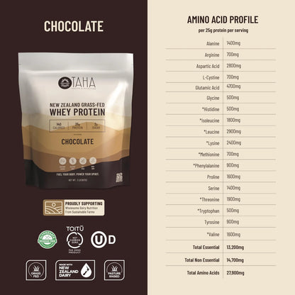 Concentrado De Proteina Suero Chocolate 25G 140 Cal Importado Eeuu