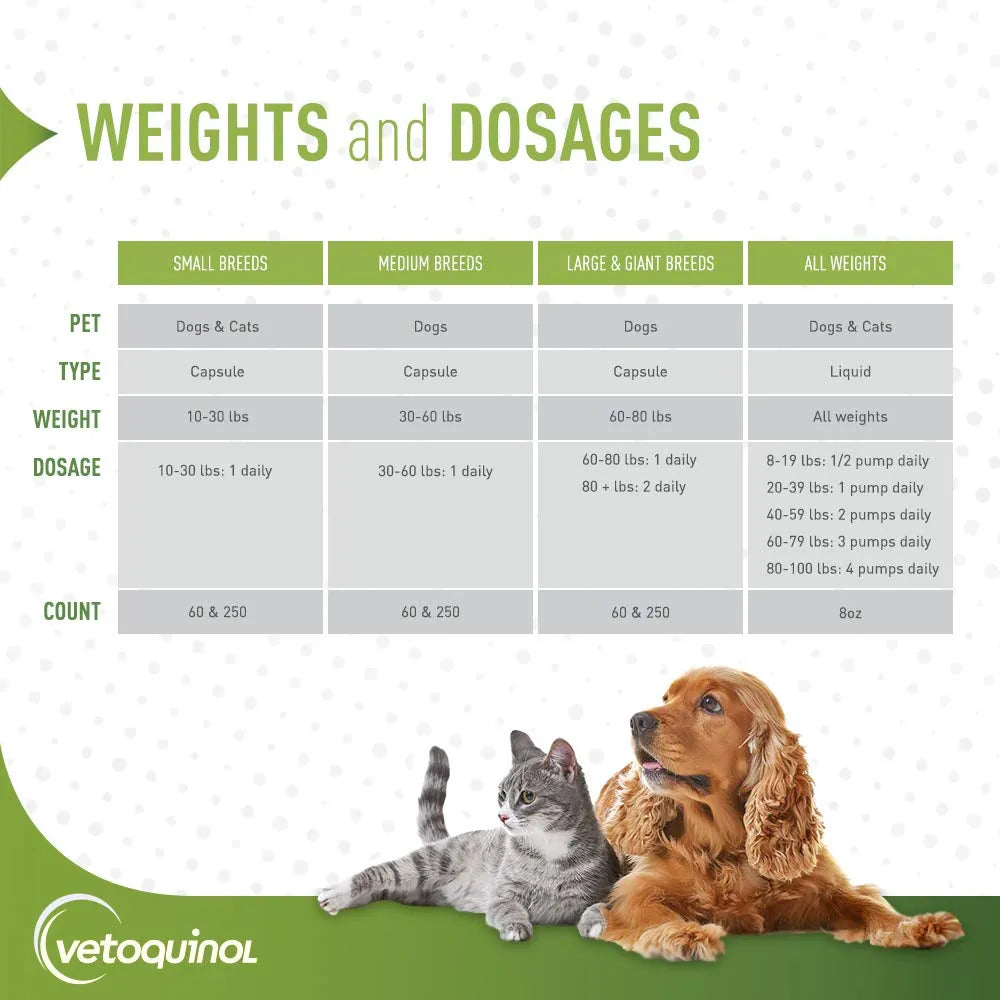 Cápsulas Omega Triglicéridos Para Perros Raza Media 30-60 Libras 60 Unidades
