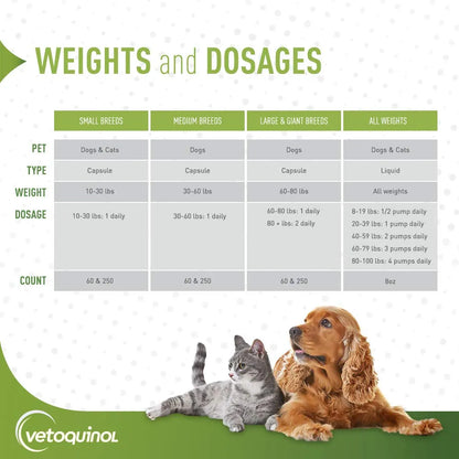 Cápsulas Omega Triglicéridos Para Perros Raza Media 30-60 Libras 60 Unidades