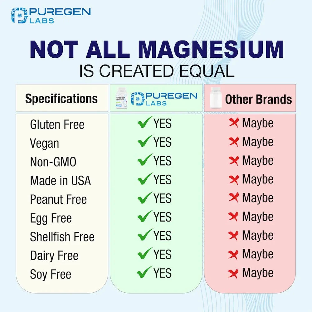 Glicinato De Magnesio 500 Mg Cápsulas Queladas Alta Absorción Salud Muscular Y Cardíaca