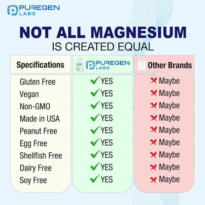 Glicinato De Magnesio 500 Mg Cápsulas Queladas Alta Absorción Salud Muscular Y Cardíaca
