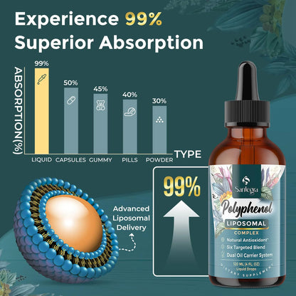 Suplemento De Polifenoles Liposomales Antioxidantes Con Mct Y Aceite De Oliva 27 Complejos