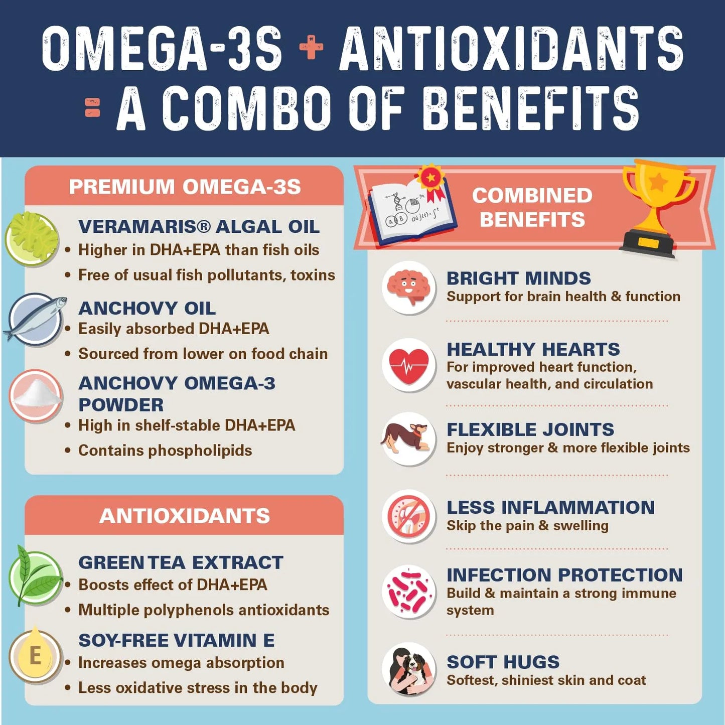 Masticables Omega 3 DHA EPA Para Perros Piel y Pelaje Saludable