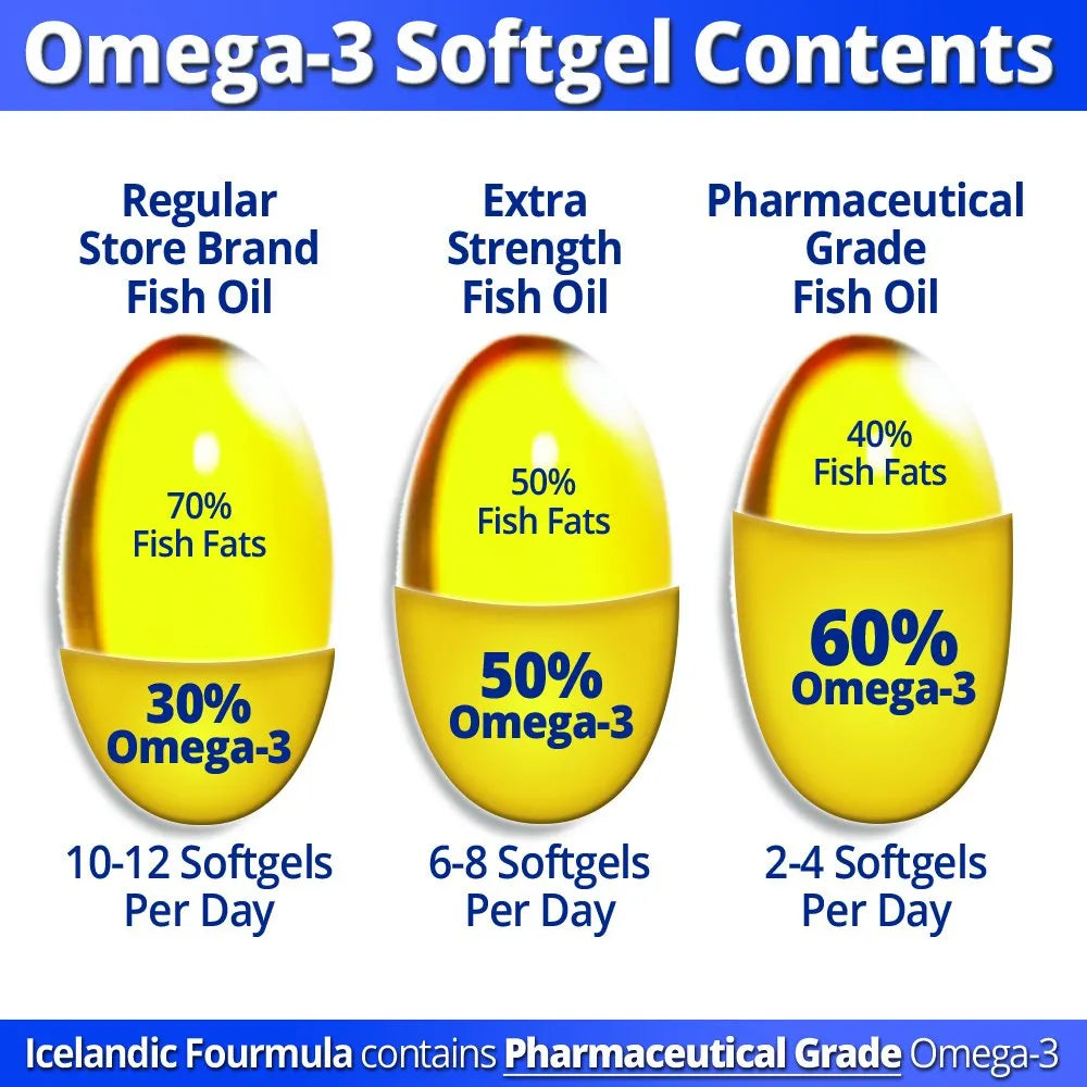 Aceite De Pescado Omega 3 3000mg Alto Dha Epa 90 Capsulas Blandas