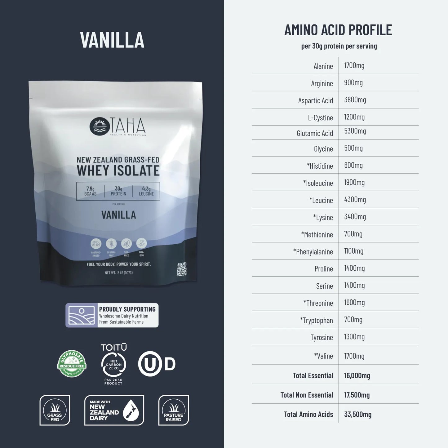 Proteina De Suero En Polvo Vainilla 30G Proteina 8G Sin Gluten Keto