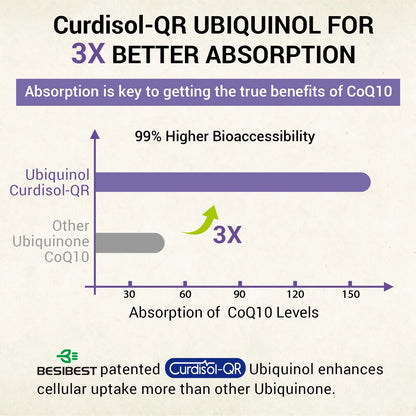 Ubiquinol CoQ10 800 Mg Liposomal Antioxidante Energía Cardíaco Cerebral