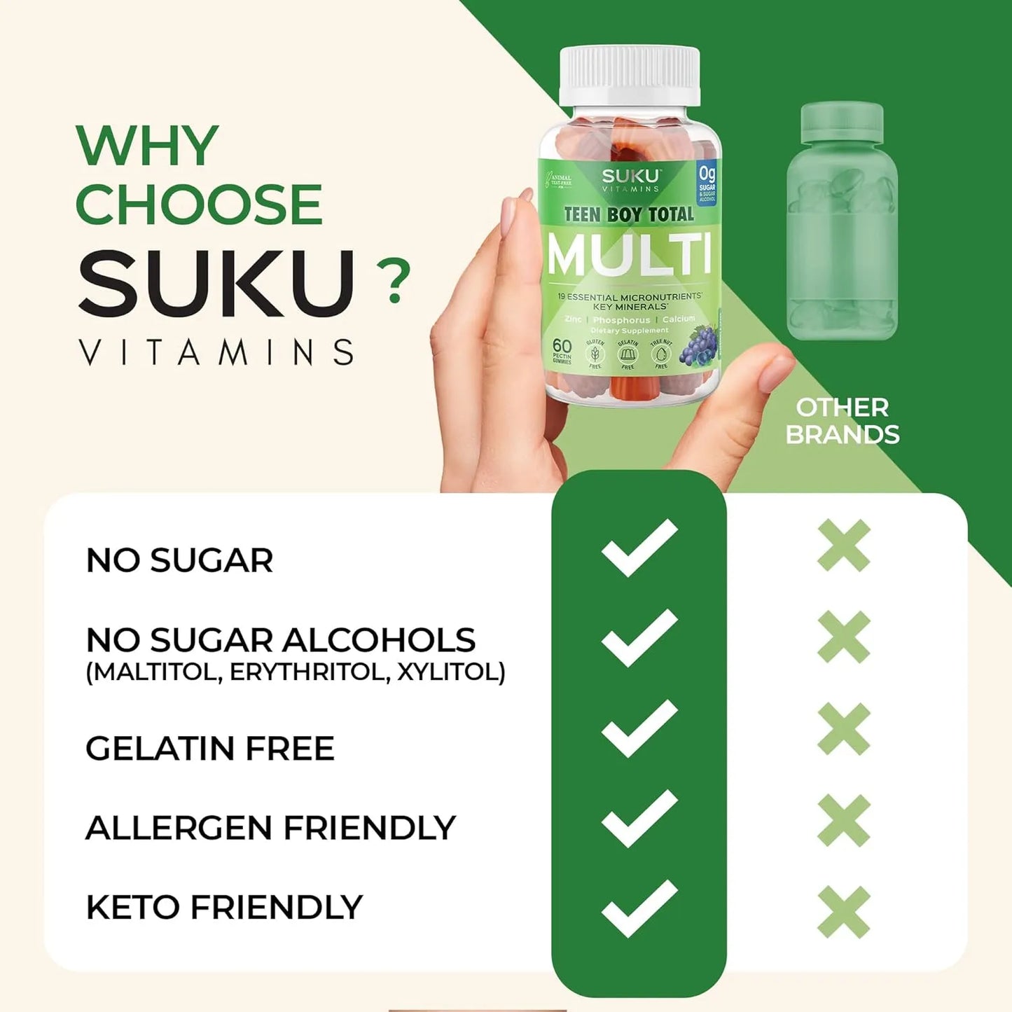 Gomitas Multivitamínicas SUKU Para Adolescentes 19 Nutrientes Sabor Uva 60 Unidades