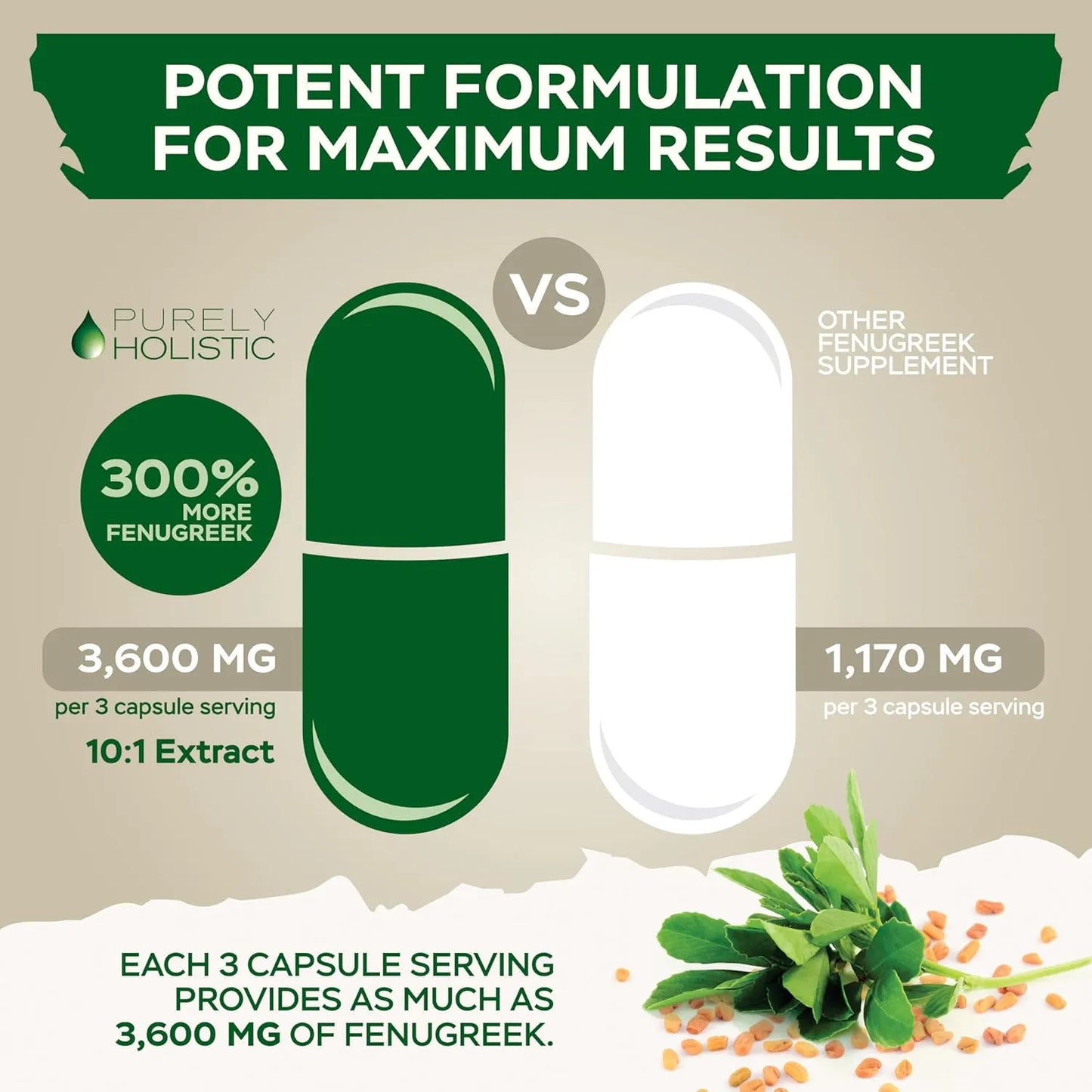 Capsulas De Fenogreco 3600 Mg 365 Unidades Extracto Concentrado Vegano Sin Omg