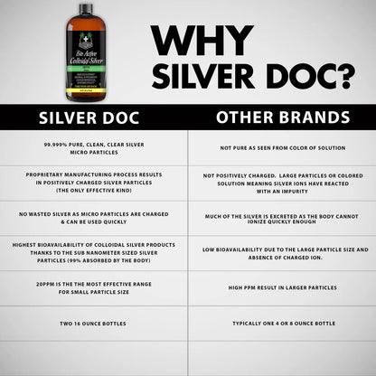 Silver Hydrosol 32 Onzas Suplemento Mineral Apoyo Inmunologico Natural