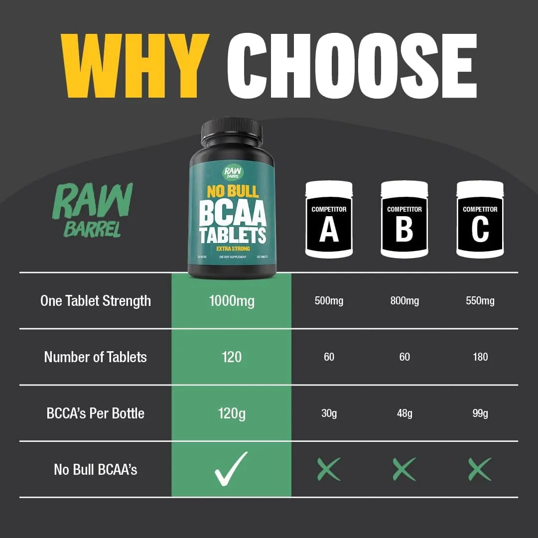 BCAA Extra Fuerte 1000 Mg 2 1 1 120 Tabletas Aminoácidos Musculares
