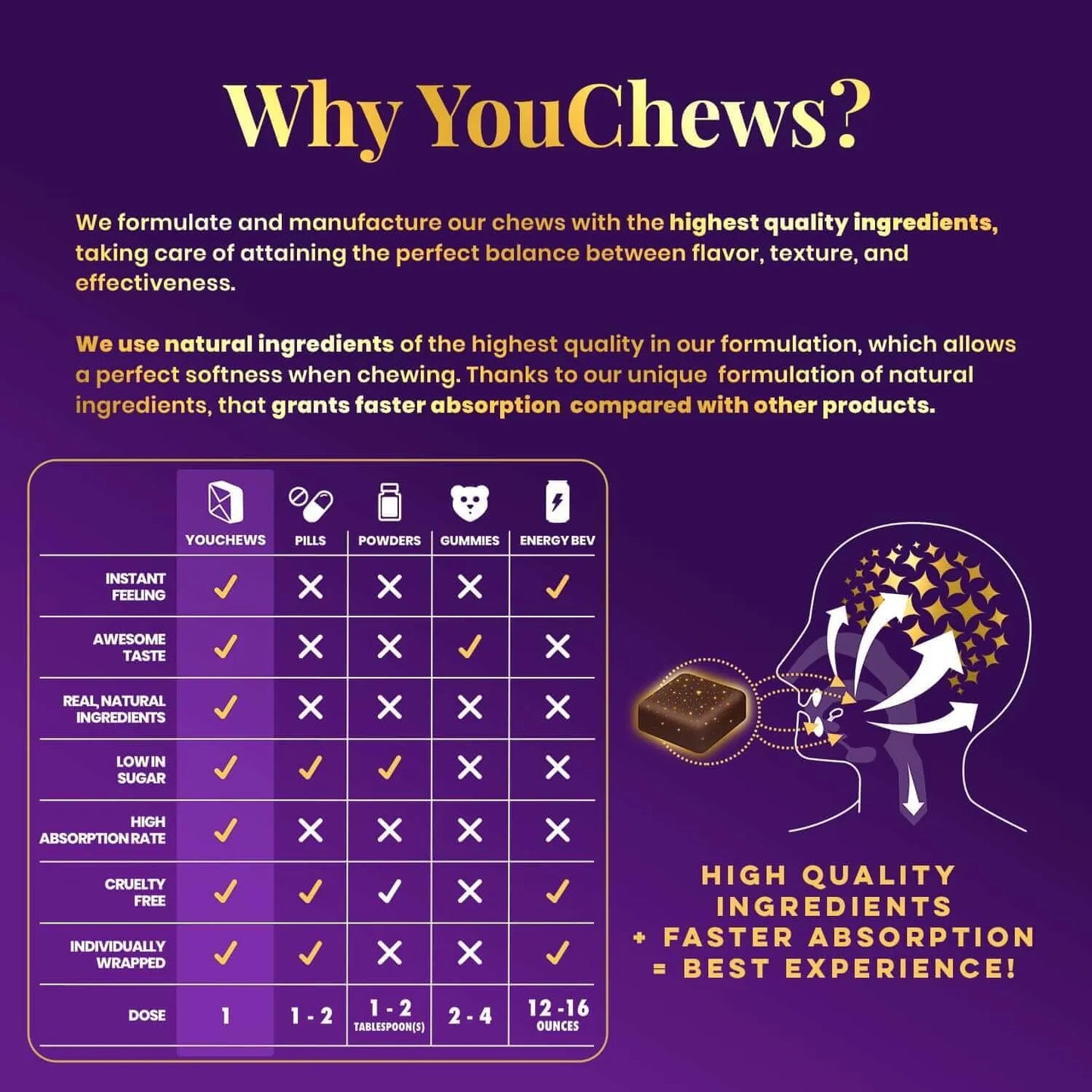 Masticables De Café Energéticos YouChews 100 Mg Cafeína Verde Orgánica