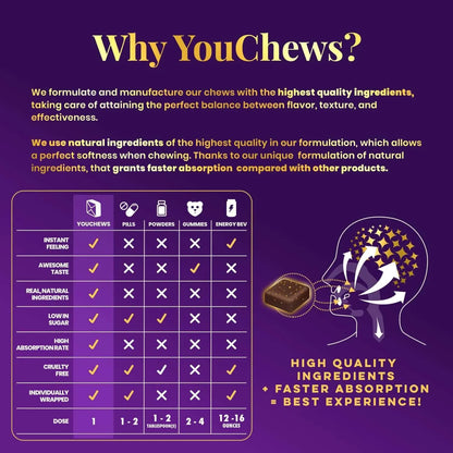 Masticables De Café Energéticos YouChews 100 Mg Cafeína Verde Orgánica