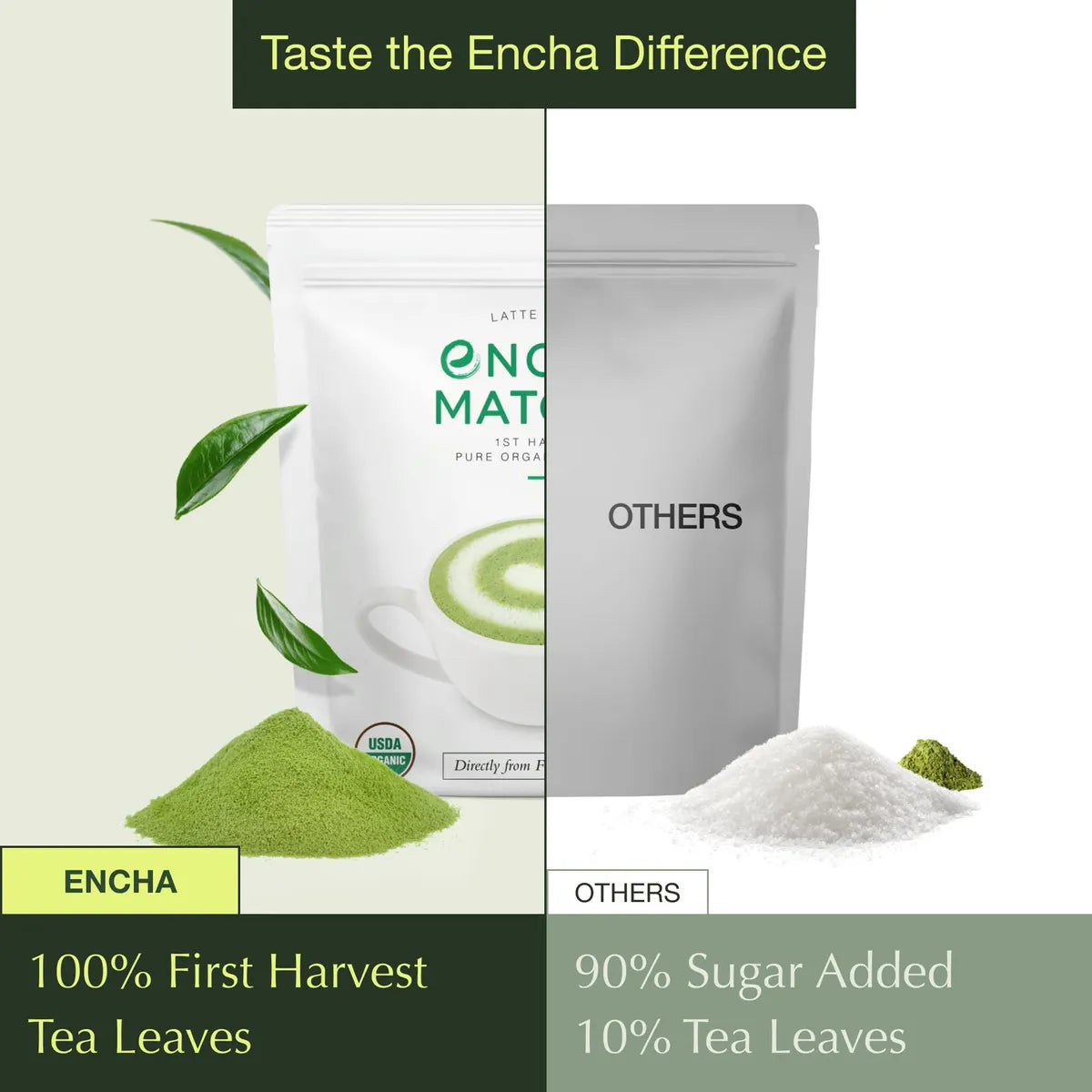 Polvo De Té Verde Matcha Orgánico Grado Ceremonial Y Culinar