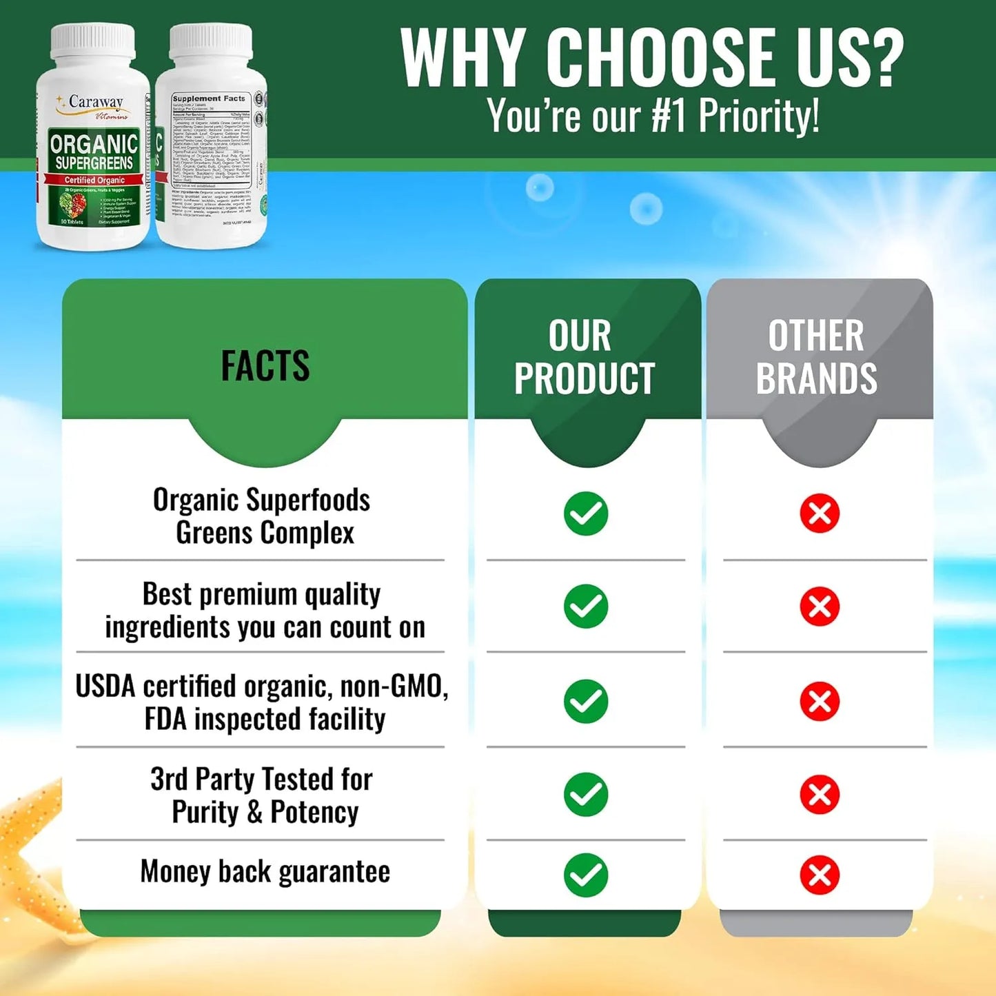 Complejo Orgánico Superalimentos Vitaminas Verdes 1350 Mg 60 Tabletas