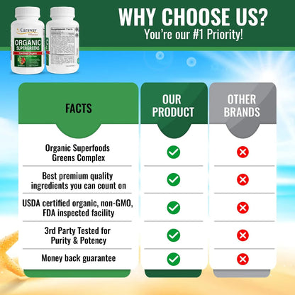 Complejo Orgánico Superalimentos Vitaminas Verdes 1350 Mg 60 Tabletas