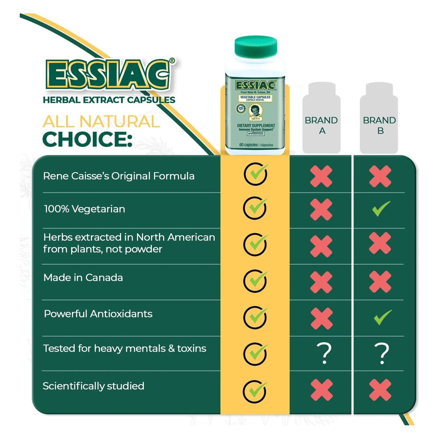 Capsulas Vegetales Efectivas 60 Unidades Apoyo Sistema Inmune
