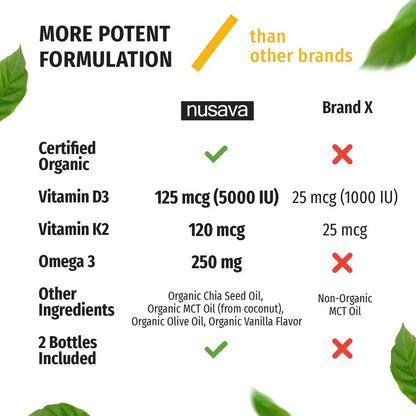 Gotas Orgánicas Vitamina D3 K2 Mct Omega 3 5000 Ui Máxima F Energía Y Salud