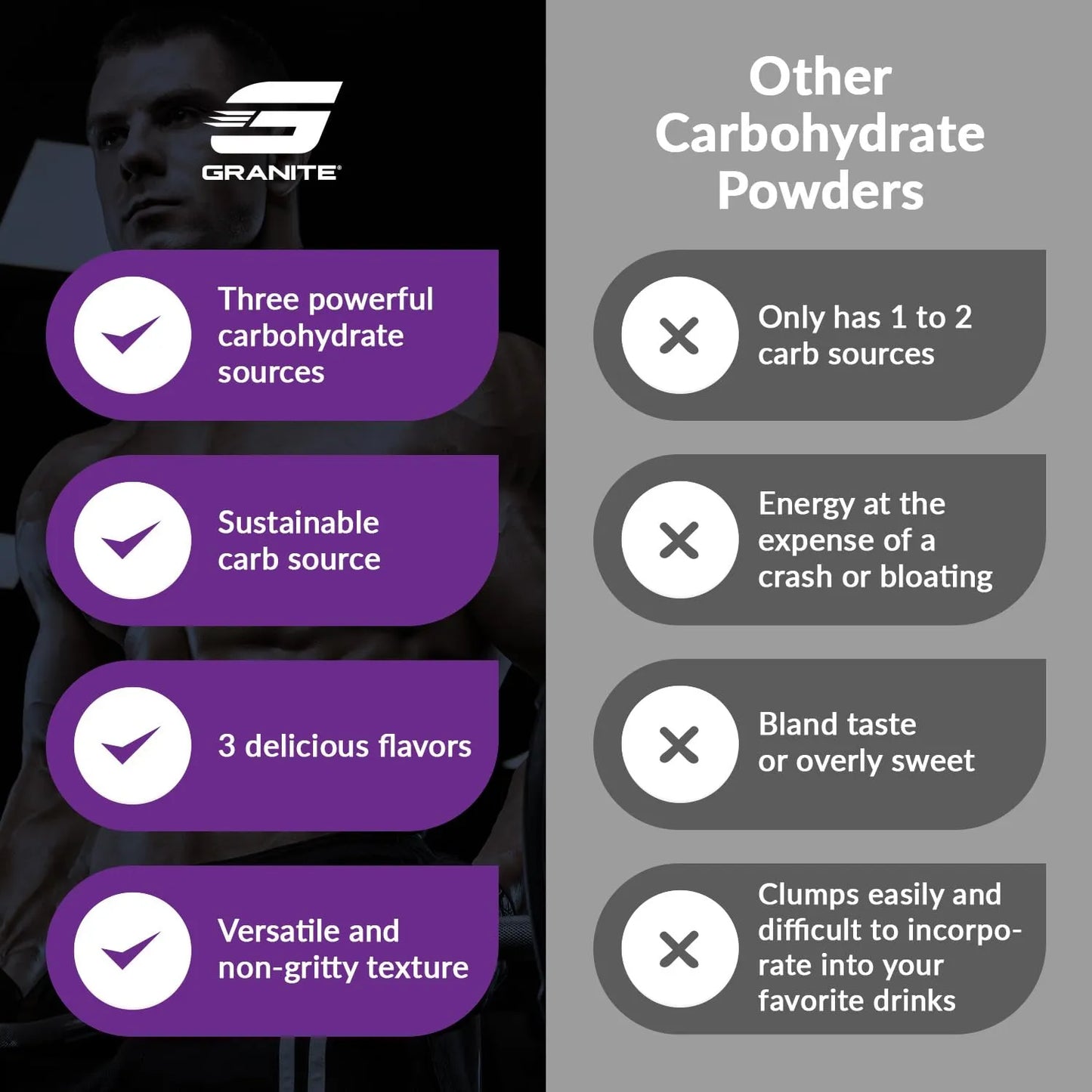 Granite Intra Carb Powder Polvo De Carbohidratos Alto Rendimiento Sabor Ponche De Frutas 20 Porciones