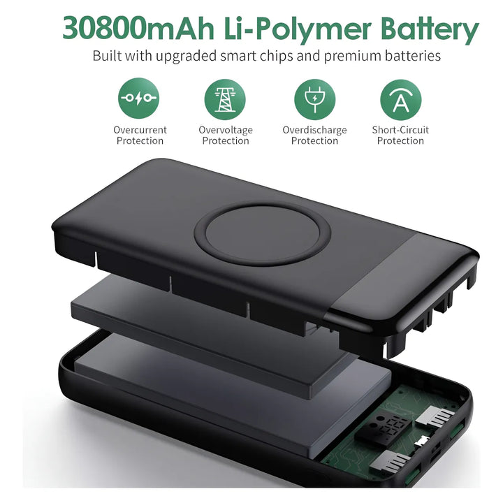 Cargador Portátil Fochew 30800mah Wireless Pd Qc 4.0 - Imagen 7