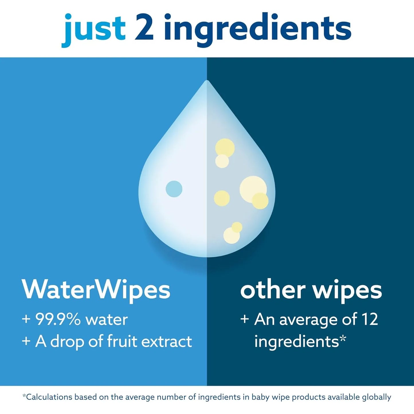 Toallitas Waterwipes Bebé 99.9% Agua Hipoalergénicas 1080 Ud