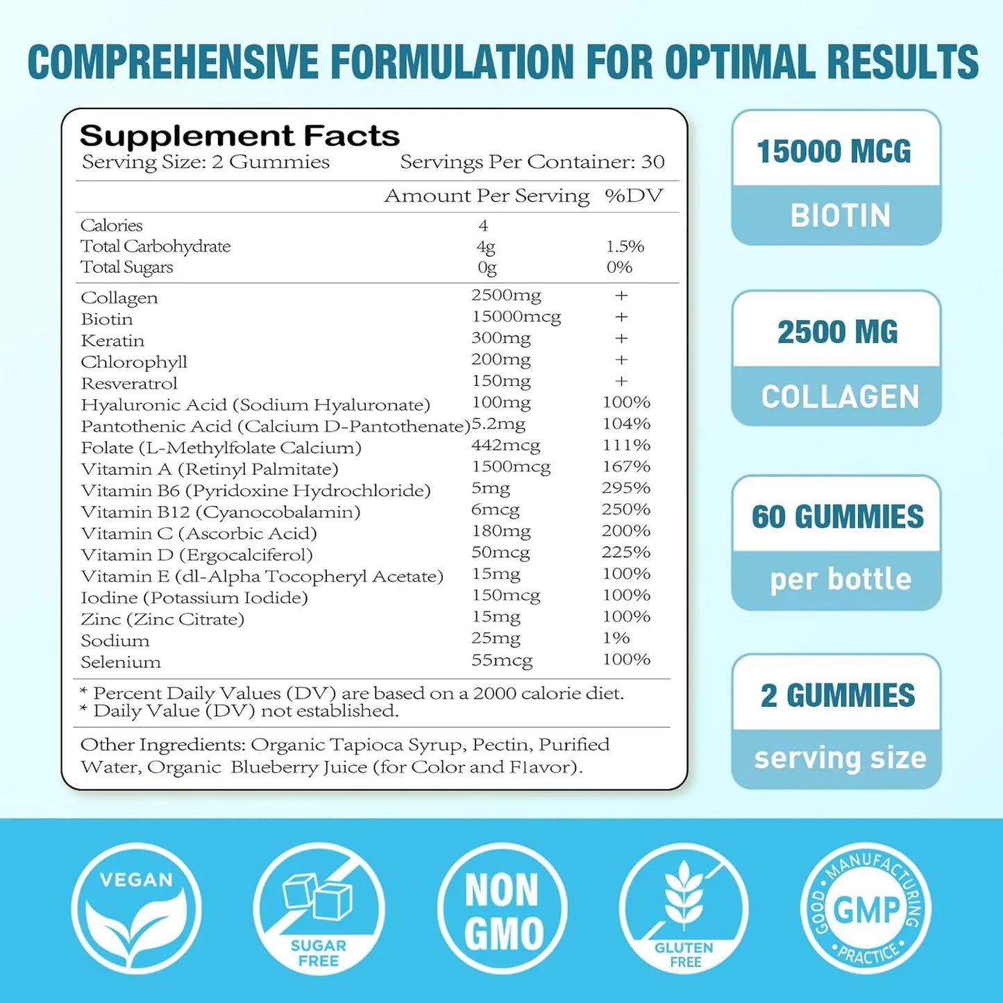 Gomitas De Biotina 15000 Mcg Con Colageno Queratina Acido Hialuronico Para Piel Cabello Uñas