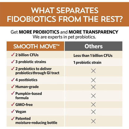 Probiótico Para Perros Fidobiotics Smooth Move Salud Intestinal 7 Días