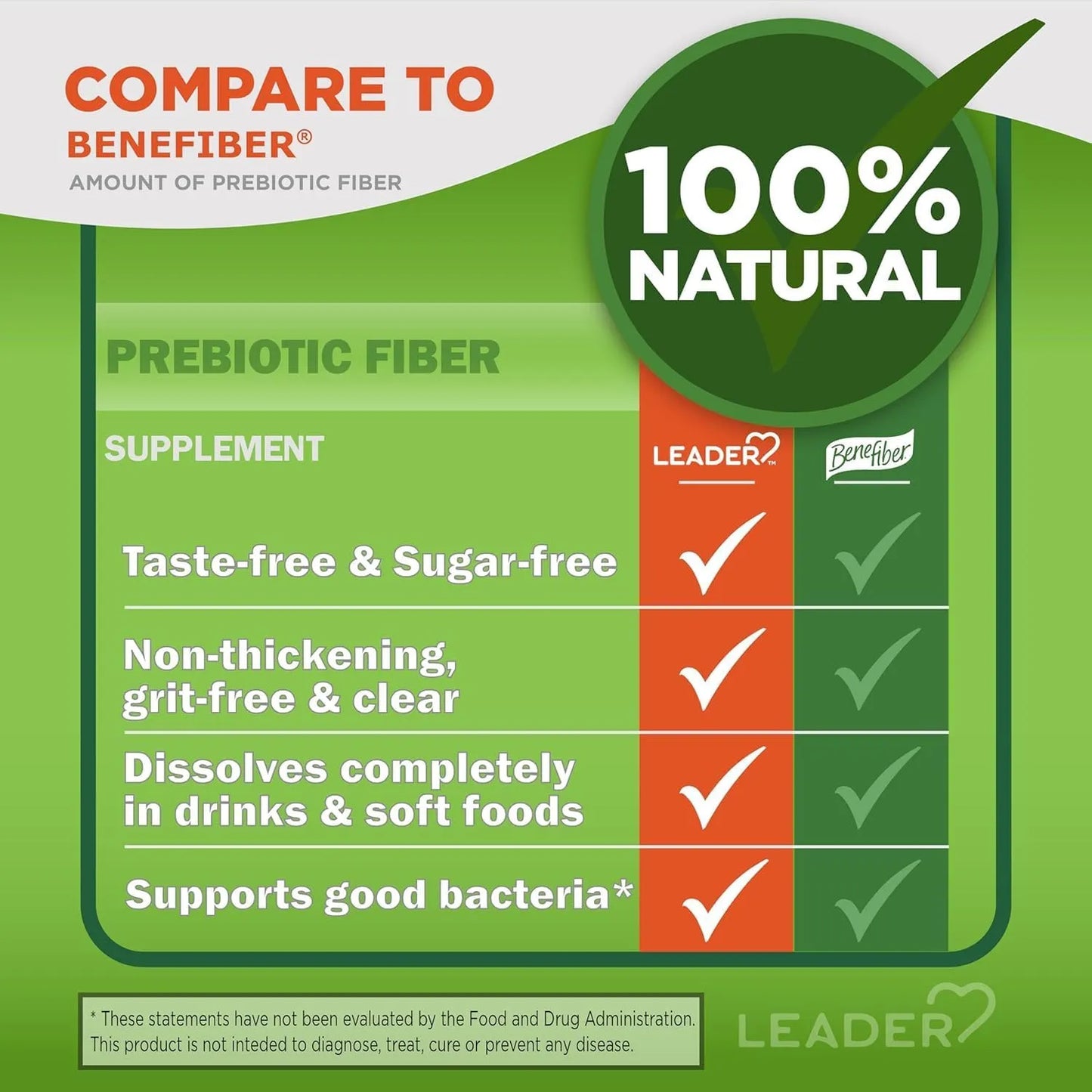 Fibra Prebiótica En Polvo 100 Natural Para Salud Digestiva 87 Onzas 62 Porciones