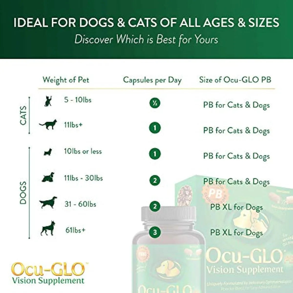 Ocu GLO Suplemento PB Vision Para Perros Y Gatos Con Luteina Y Omega 3