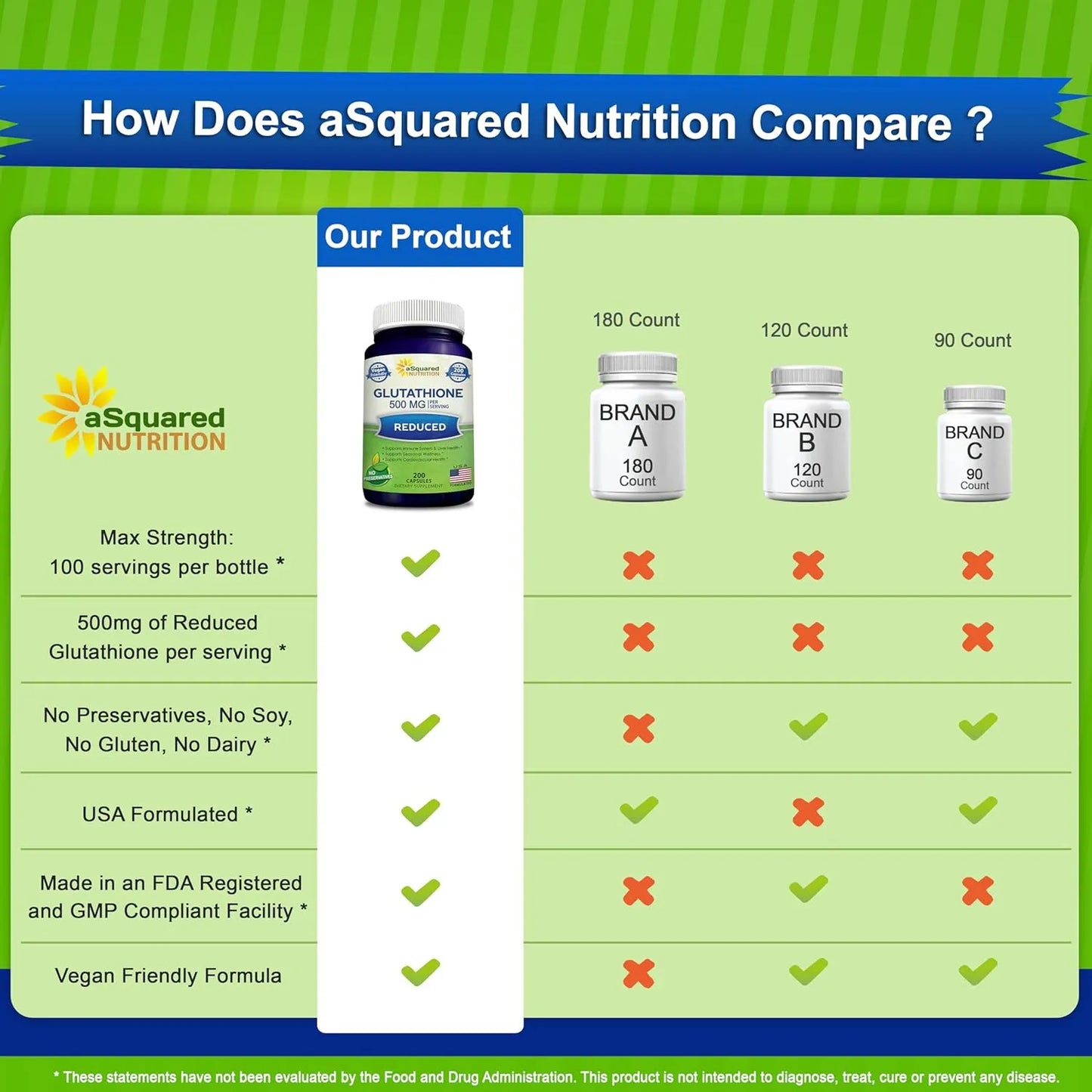 Glutatión 500 Mg Antioxidante Salud Hígado Piel 200 Cápsulas Vegano