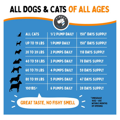 Aceite De Pescado Omega 3 Puro Para Perros Y Gatos Omegease Suplemento Saludable