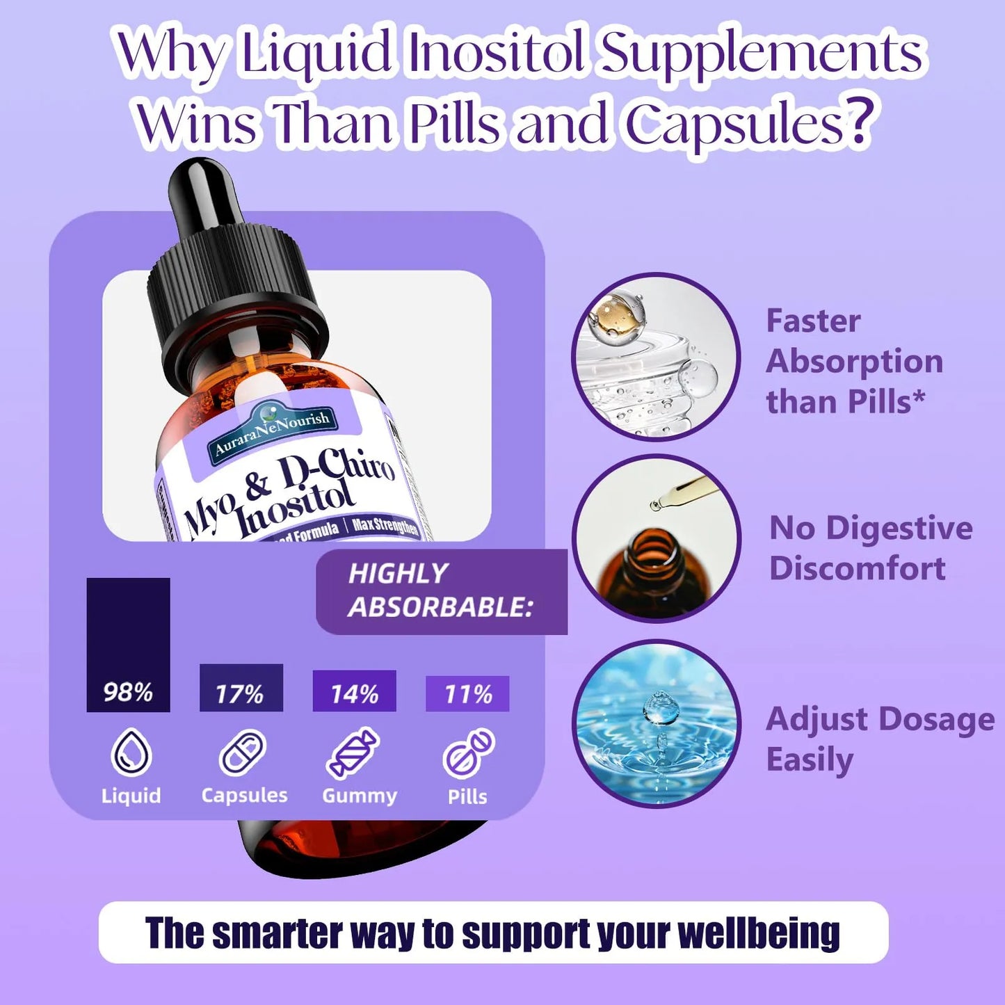 Suplemento Fertilidad Mio Inositol D Chiro 40 1 Equilibrio Hormonal Y Ovárico