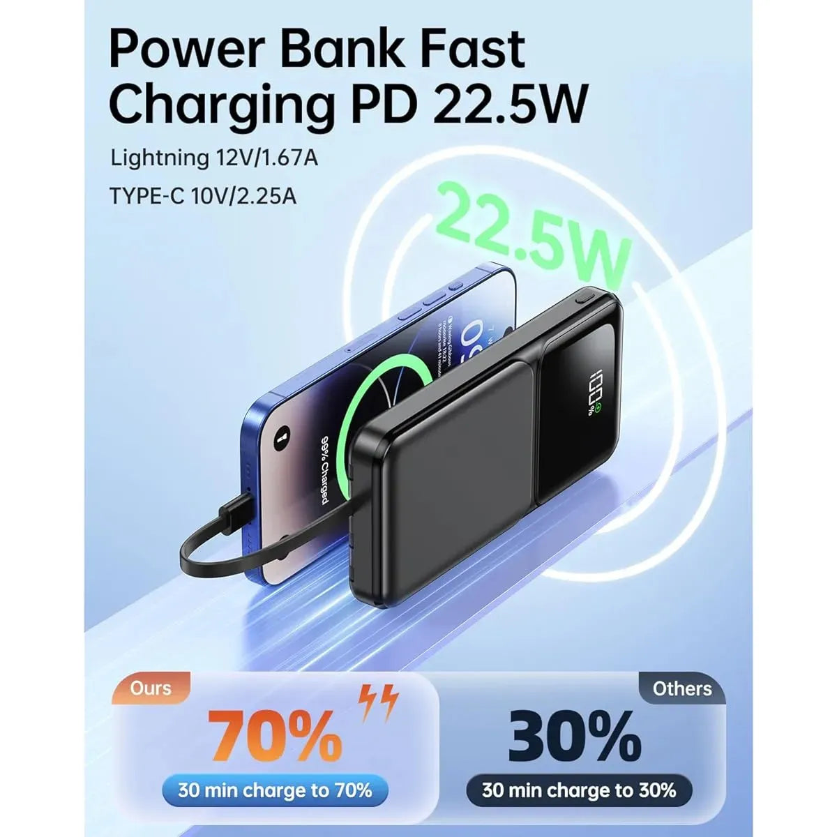 Power Bank Ronegn 20000mah Carga Rápida Con Cables Negro - Imagen 3